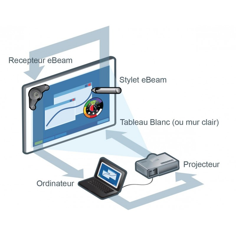 Tableau interactif fixe eBeam Edge 122 x 180 cm -Tunisie-Sousse
